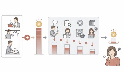 家事育児を『手伝う』夫は売上に入るのか