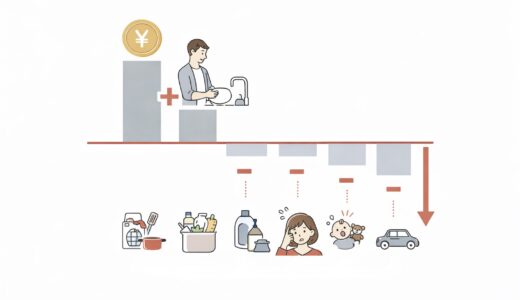 家庭運営を工程管理で見たら、「産んでない長男」は不採算だった